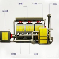 各種風(fēng)量催化燃燒設(shè)備 在這里獲取出廠價格