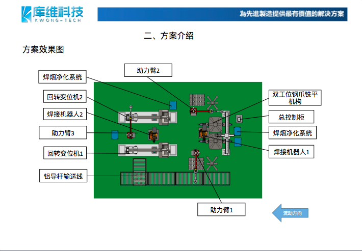 響應(yīng)碳中和、碳達(dá)峰:創(chuàng)新技術(shù),陽極鋁導(dǎo)桿焊接