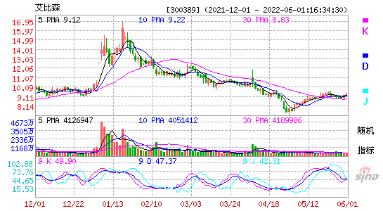 艾比森300389股吧(300299股吧)-第6張圖片-實旺網(wǎng)