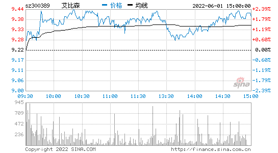 艾比森300389股吧(300299股吧)-第1張圖片-實旺網(wǎng)