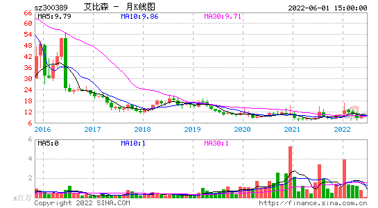 艾比森300389股吧(300299股吧)-第4張圖片-實旺網(wǎng)