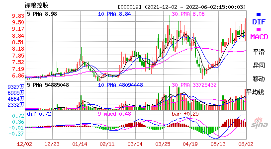 深糧控股000019股吧(深糧控股最新消息)-第5張圖片-實旺網(wǎng)
