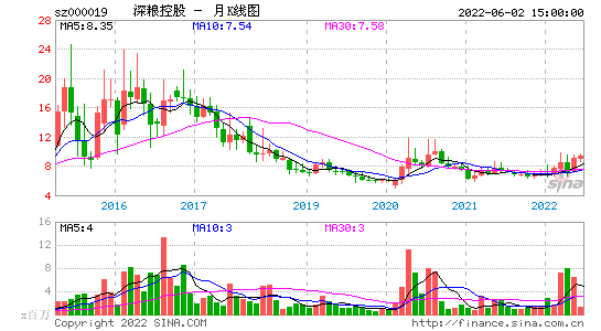 深糧控股000019股吧(深糧控股最新消息)-第4張圖片-實旺網(wǎng)