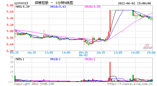 深糧控股000019股吧(深糧控股最新消息)-第7張圖片-實旺網(wǎng)