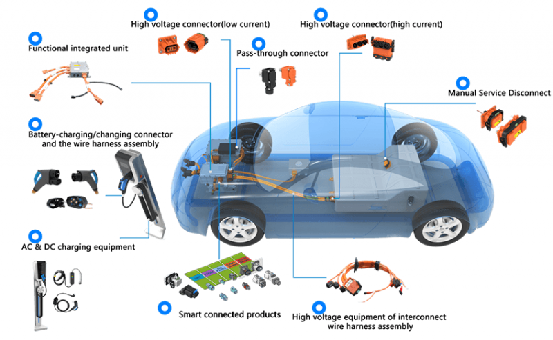 新能源汽車連接器，新能源汽車高壓連接器與線束