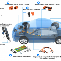 新能源汽車(chē)連接器，新能源汽車(chē)高壓連接器與線束